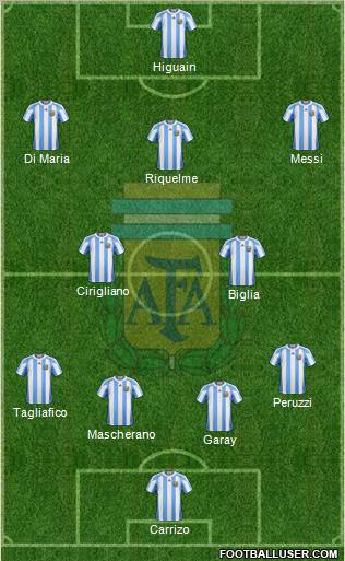 Argentina Formation 2012