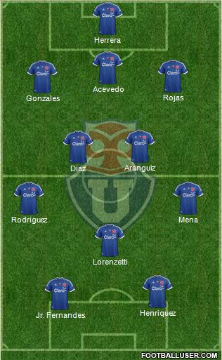 CF Universidad de Chile Formation 2012