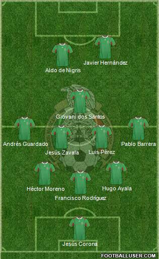 Mexico Formation 2012