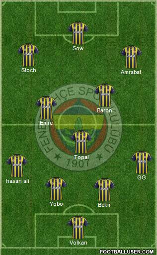 Fenerbahçe SK Formation 2012