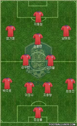 South Korea Formation 2012