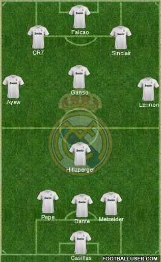 Real Madrid C.F. Formation 2012