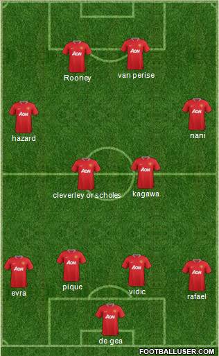 Manchester United Formation 2012