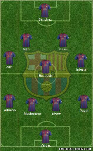 F.C. Barcelona Formation 2012