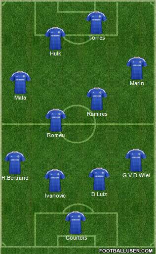 Chelsea Formation 2012