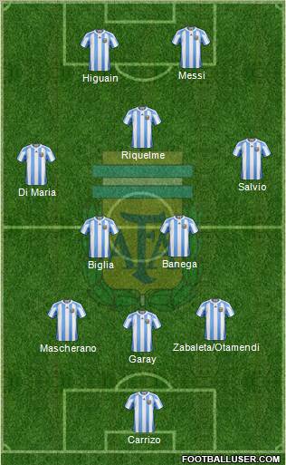 Argentina Formation 2012