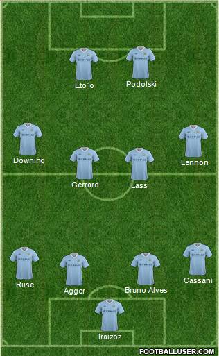 Manchester City Formation 2012
