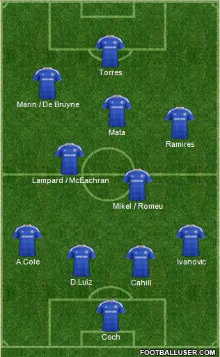 Chelsea Formation 2012
