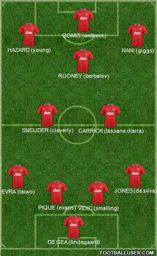 Manchester United Formation 2012