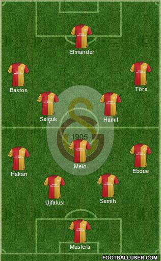 Galatasaray SK Formation 2012