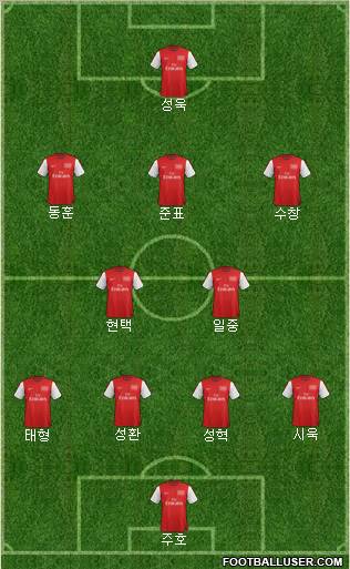 Arsenal Formation 2012