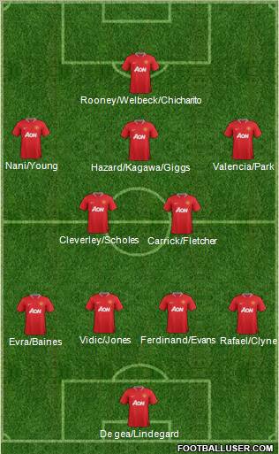 Manchester United Formation 2012