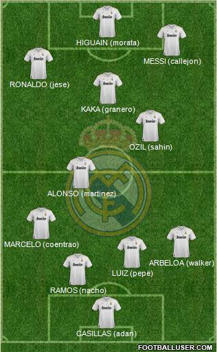 Real Madrid C.F. Formation 2012