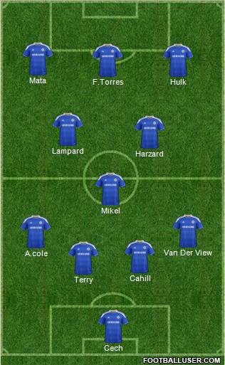 Chelsea Formation 2012