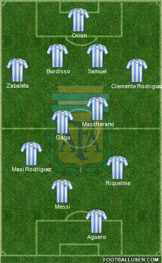 Argentina Formation 2012