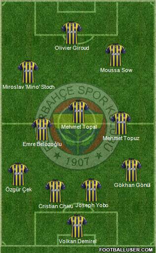 Fenerbahçe SK Formation 2012