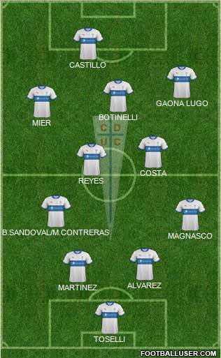 CD Universidad Católica Formation 2012