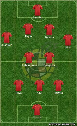 Spain Formation 2012