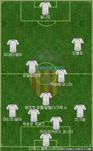 Valencia C.F., S.A.D. Formation 2012