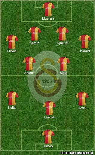 Galatasaray SK Formation 2012