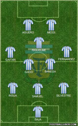 Argentina Formation 2012