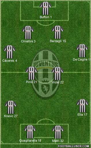 Juventus Formation 2012