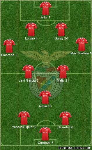 Sport Lisboa e Benfica - SAD Formation 2012