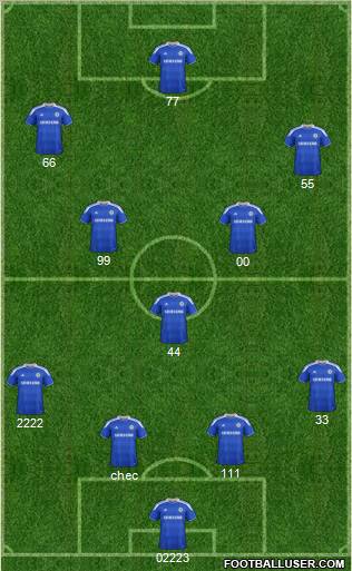 Chelsea Formation 2012
