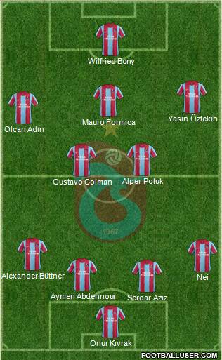 Trabzonspor Formation 2012