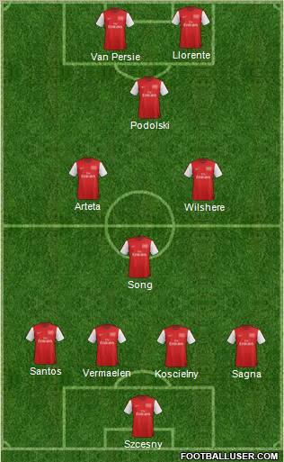 Arsenal Formation 2012