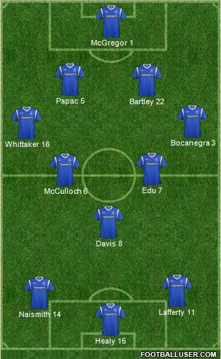 Rangers Formation 2012