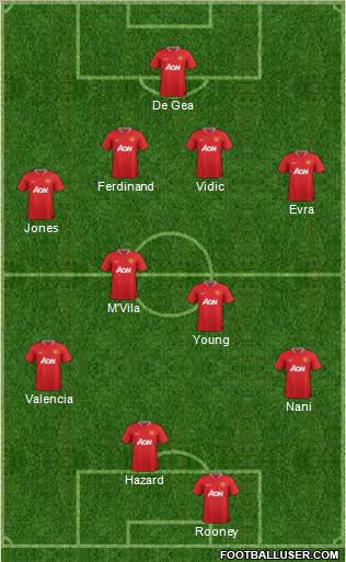 Manchester United Formation 2012