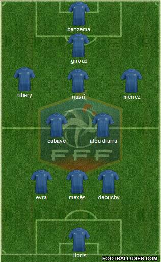 France Formation 2012