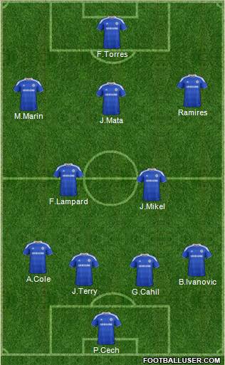 Chelsea Formation 2012