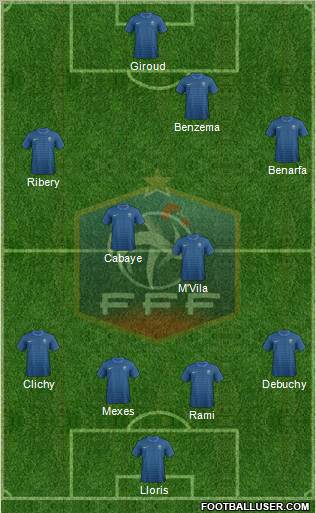 France Formation 2012