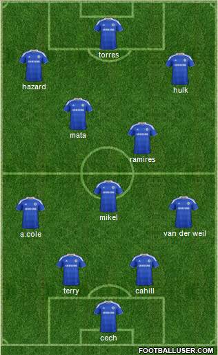Chelsea Formation 2012