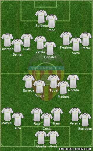 Valencia C.F., S.A.D. Formation 2012