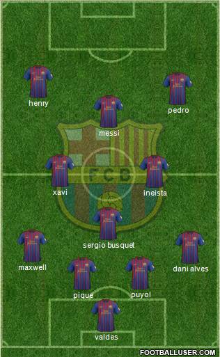 F.C. Barcelona Formation 2012