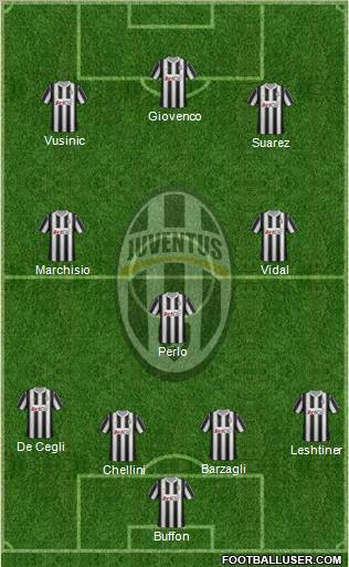 Juventus Formation 2012
