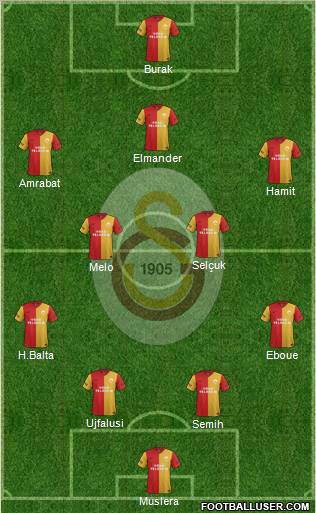 Galatasaray SK Formation 2012