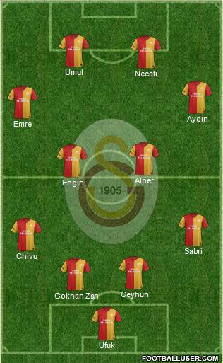 Galatasaray SK Formation 2012