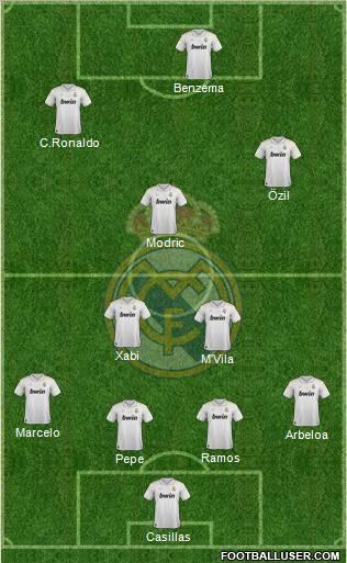 Real Madrid C.F. Formation 2012