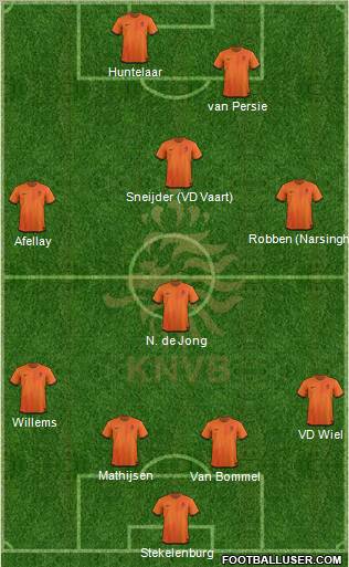 Holland Formation 2012