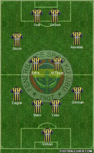 Fenerbahçe SK Formation 2012