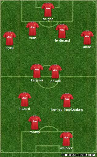 Manchester United Formation 2012