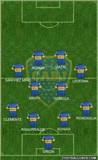 Boca Juniors Formation 2012