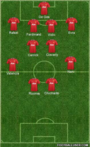 Manchester United Formation 2012