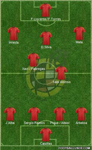 Spain Formation 2012