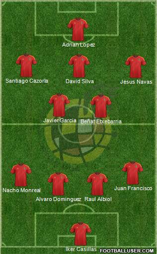 Spain Formation 2012
