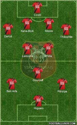 Stade Rennais Football Club Formation 2012